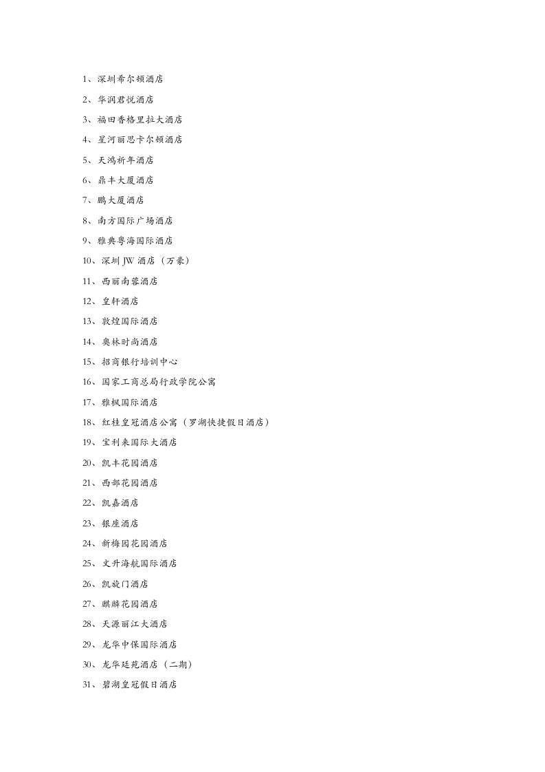 酒类资料-中国在建酒店项目名称最新最全的