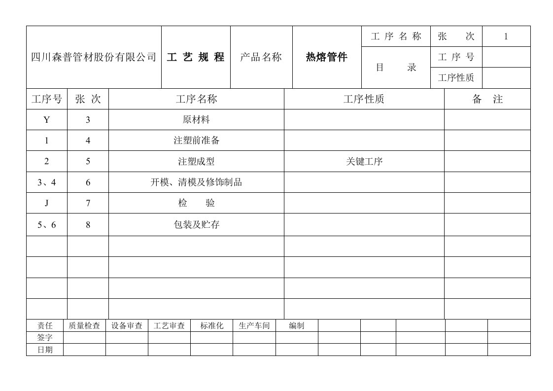 注塑管件工艺规程