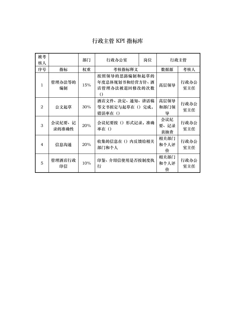 KPI绩效指标-酒店行业行政办公室行政主管关键绩效考核指标KPI