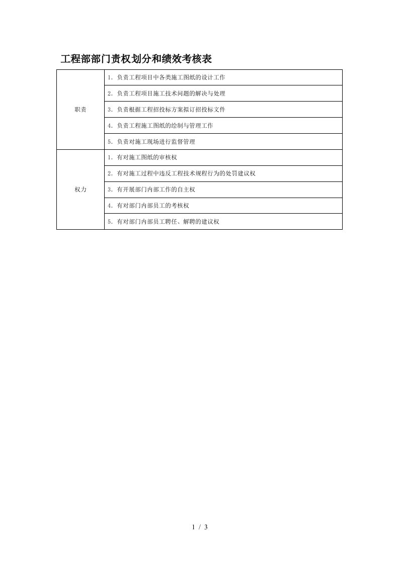 部门责权划分和绩效考核——工程部