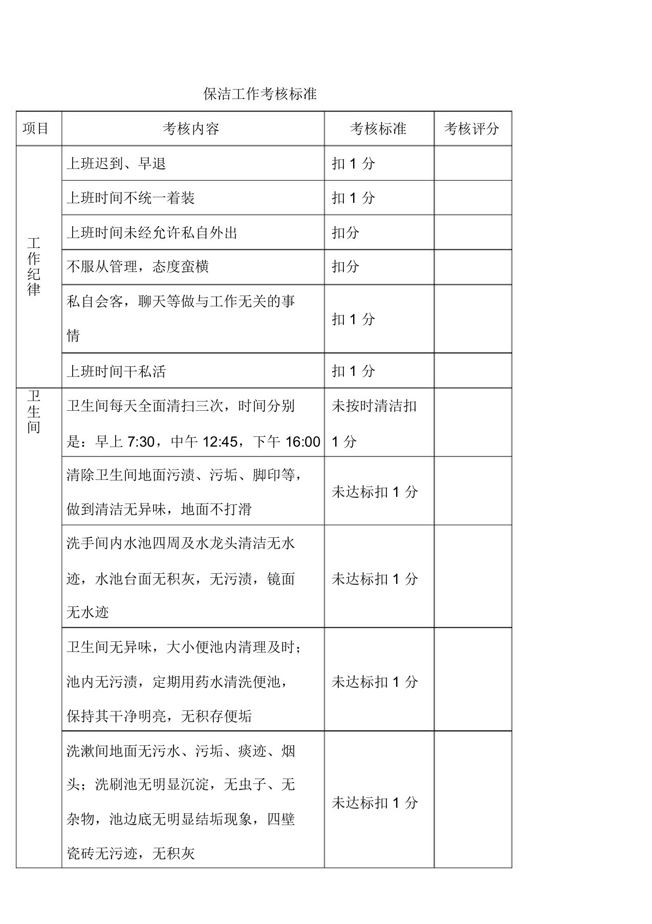 保洁工作考核标准