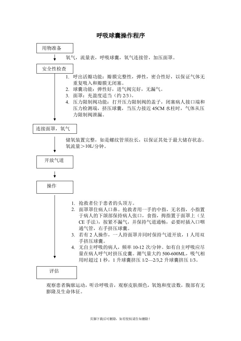 呼吸球囊操作程序