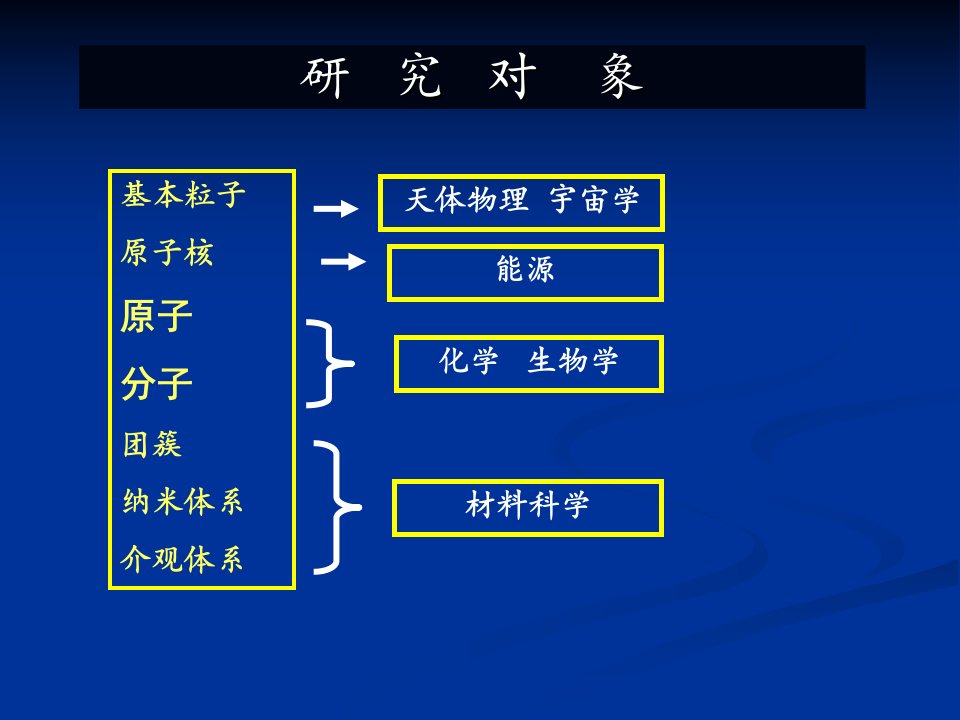 量子力学课件