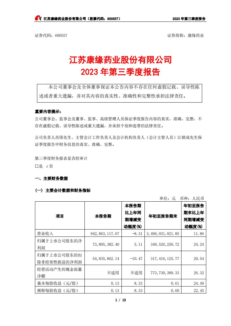 上交所-江苏康缘药业股份有限公司2023年第三季度报告