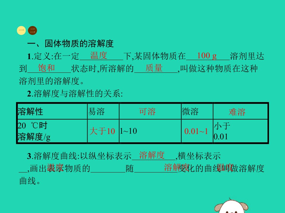 春九年级化学下册第九单元溶液课题2溶解度第2课时溶解度与溶解度曲线课件新版新人教版