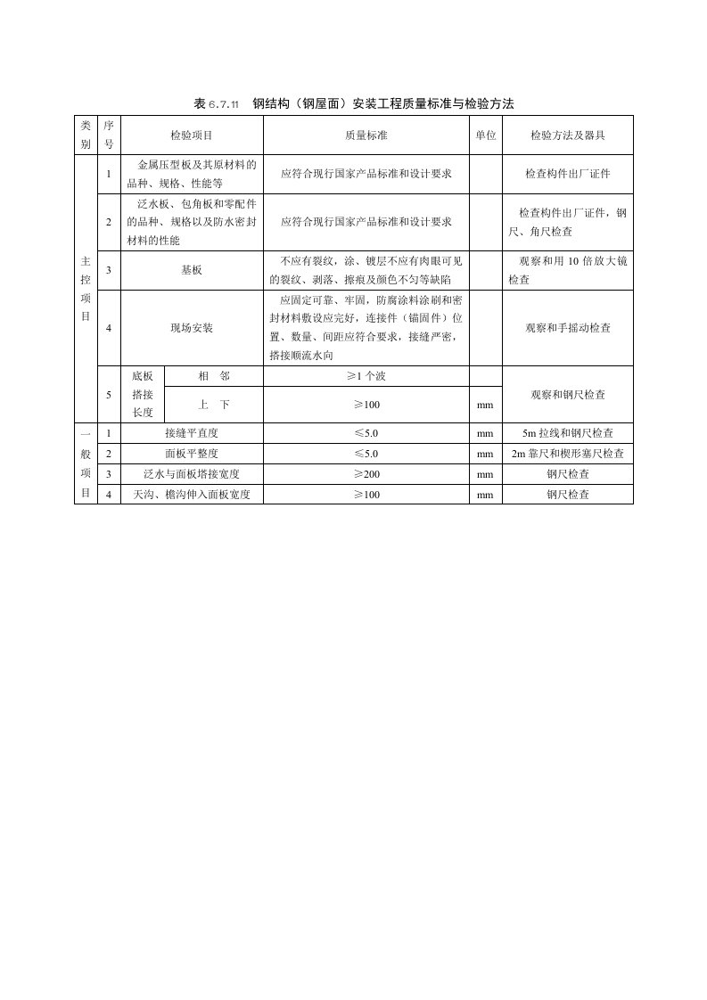 钢结构(钢屋面)安装工程质量标准与检验方法