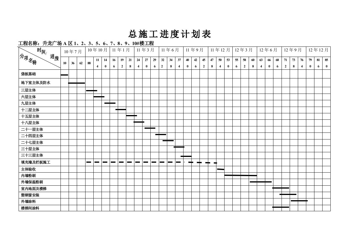 总施工进度计划表