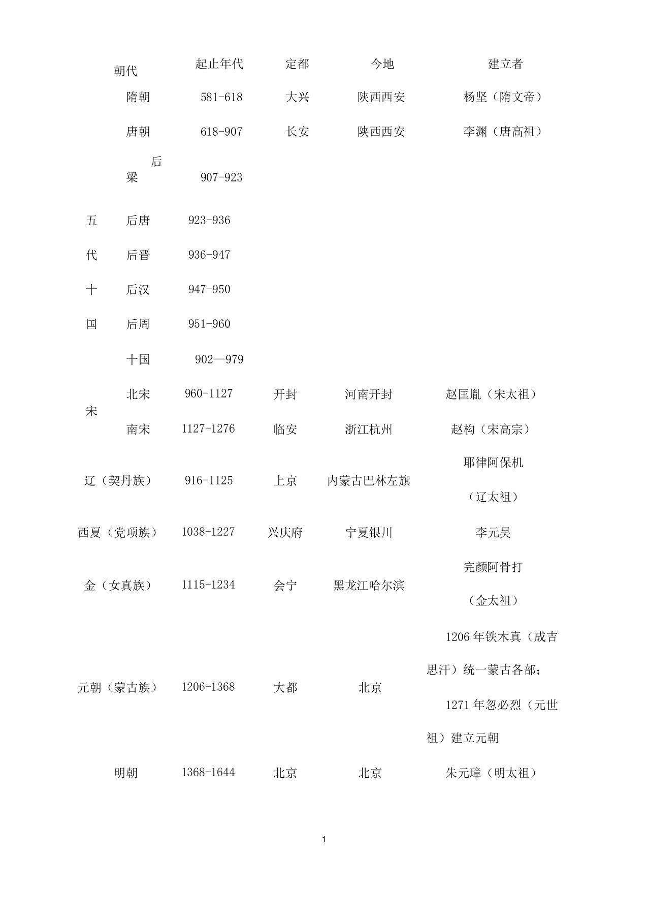 新人教七年级历史下册期末复习计划资料