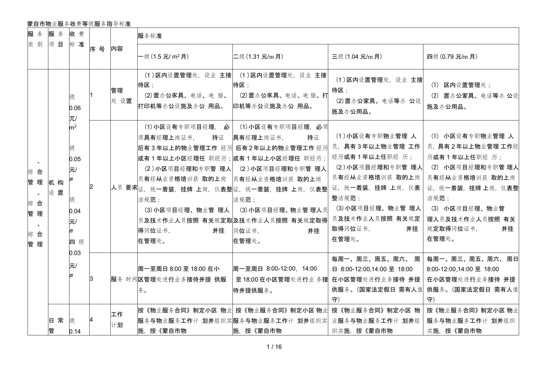 蒙自市物业服务收费等级服务指导标准[001]