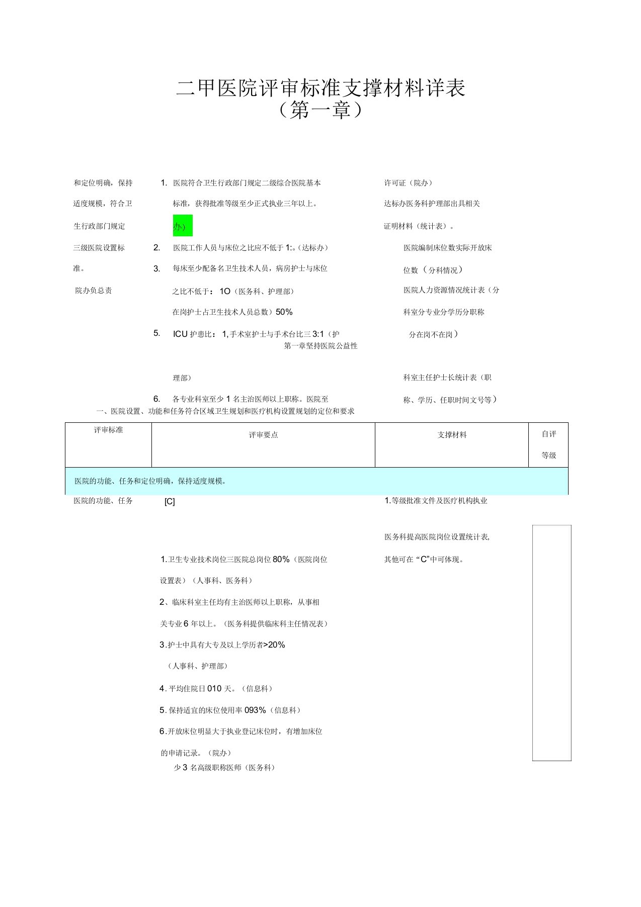 二甲医院评审标准支撑材料详表