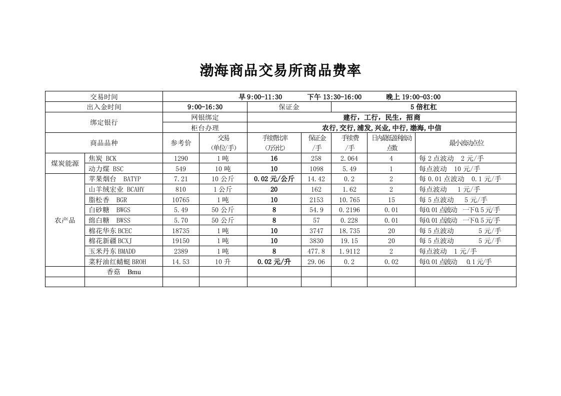 渤海商品交易所商品费率