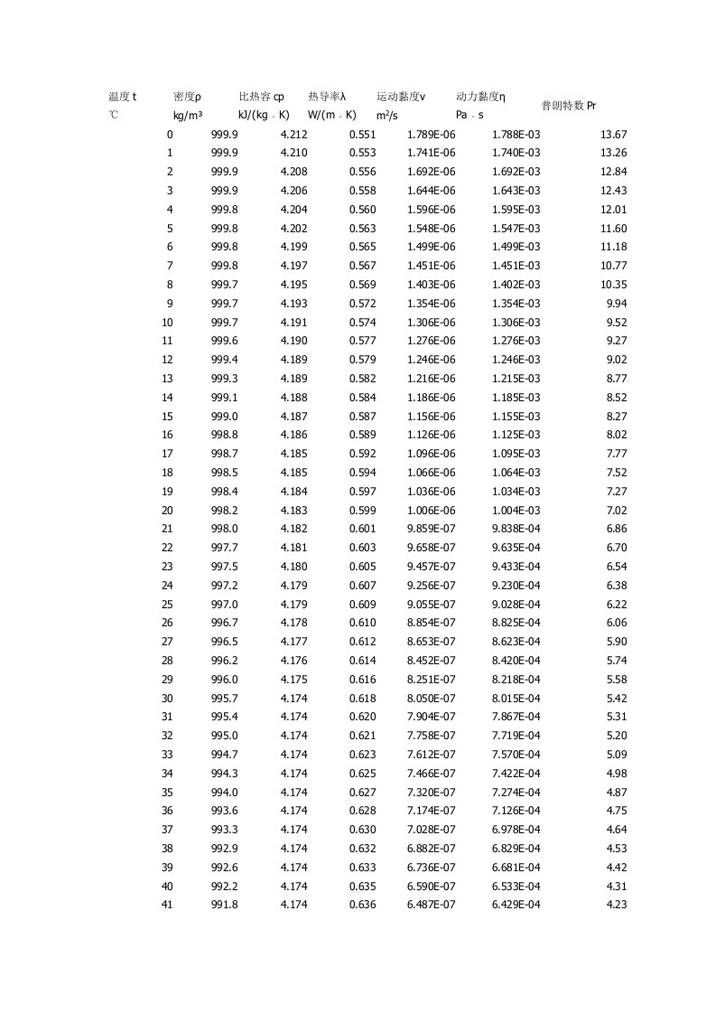 水的物性参数表（精选）