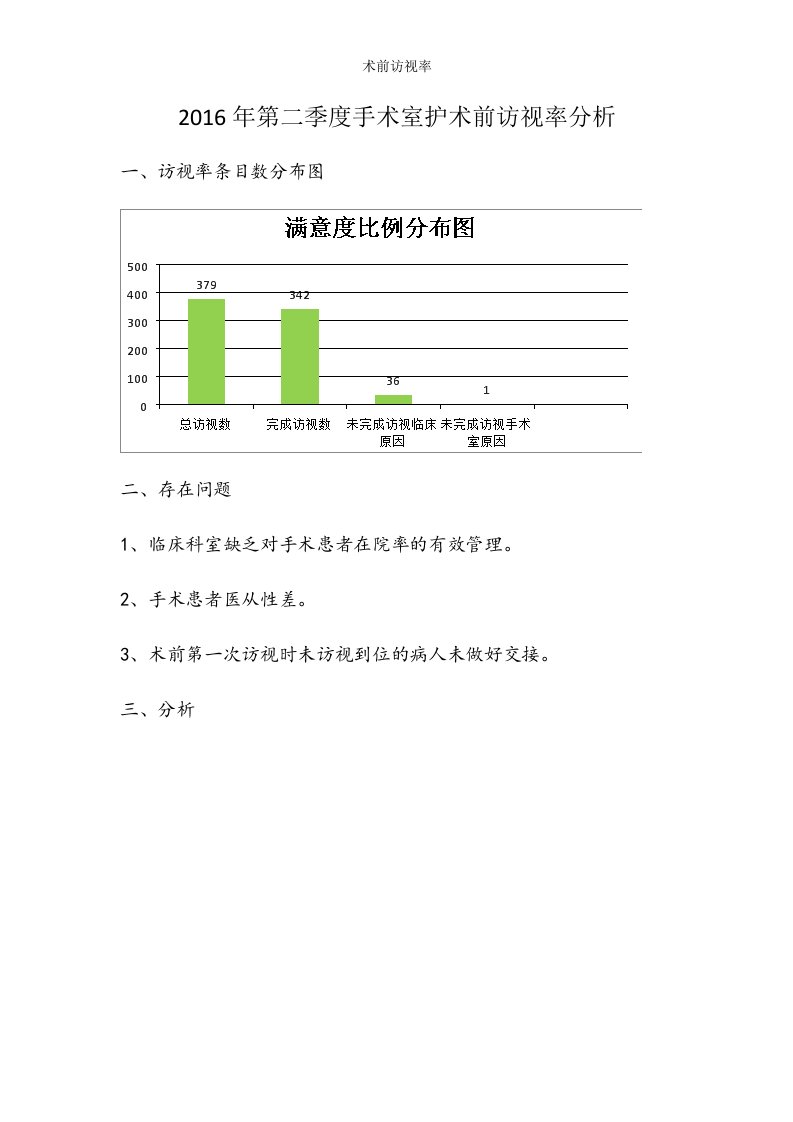 术前访视率