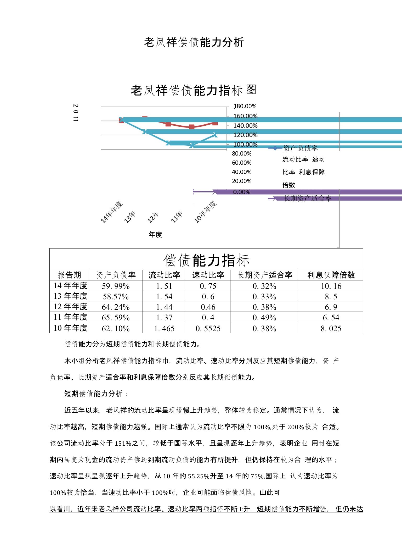 老凤祥偿债能力分析