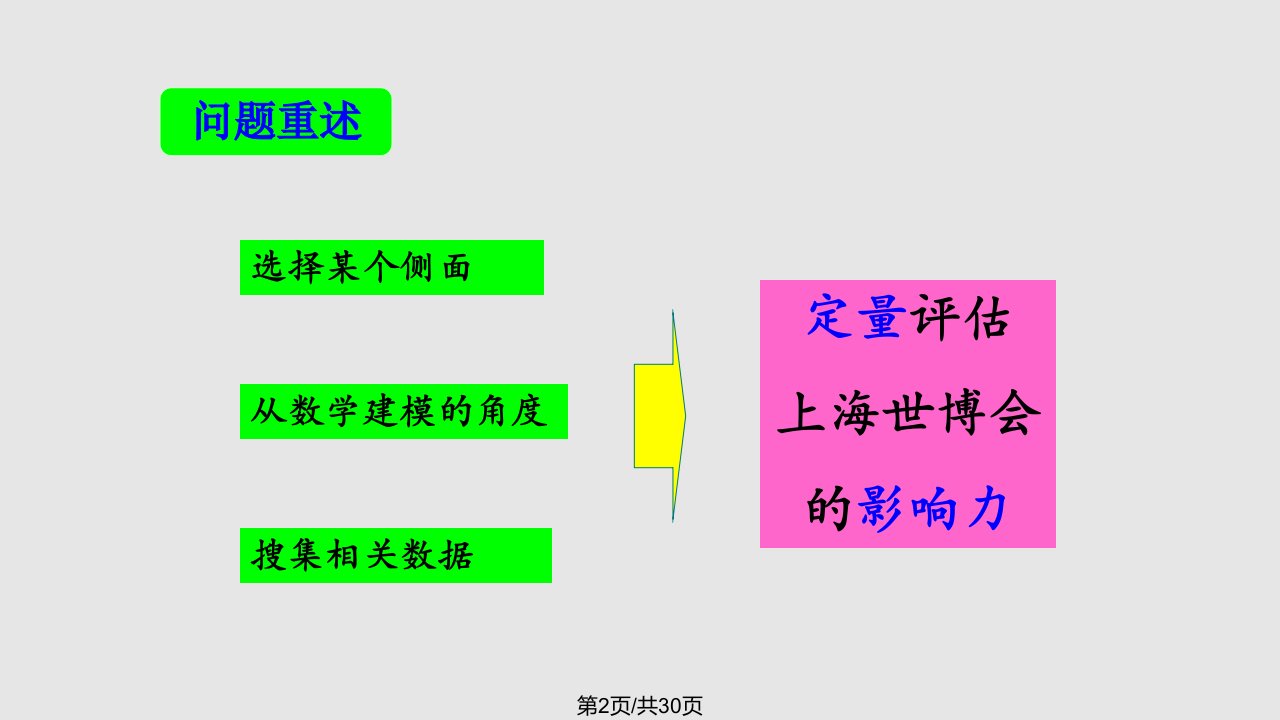 数学建模答辩模板完美