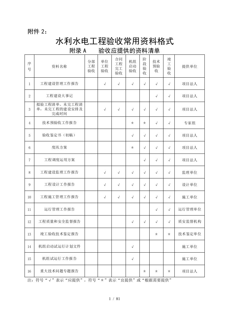 水利水电工程验收常用资料格式