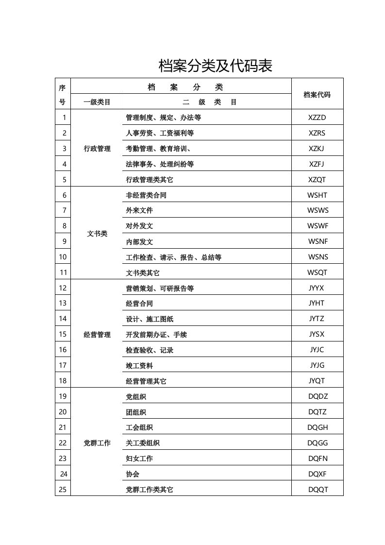 档案分类及代码表