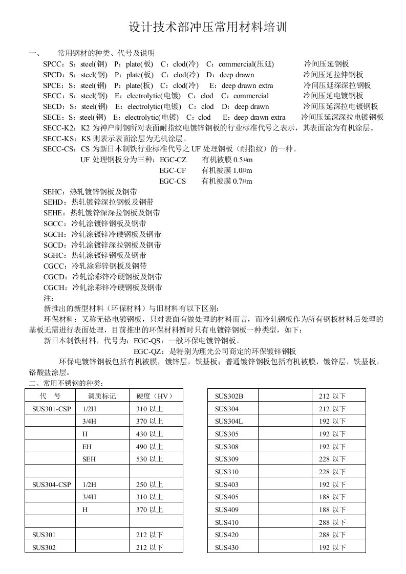 设计技术部冲压常用材料培训