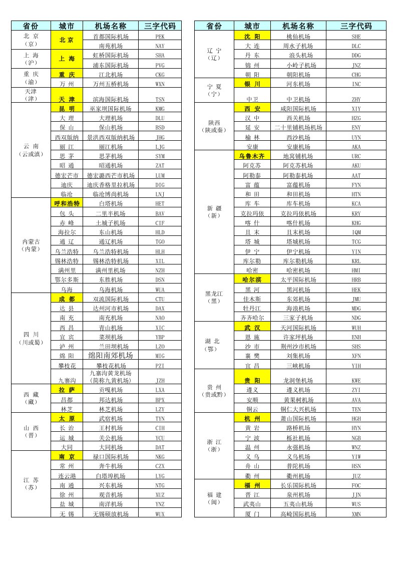 国内机场三字代码表