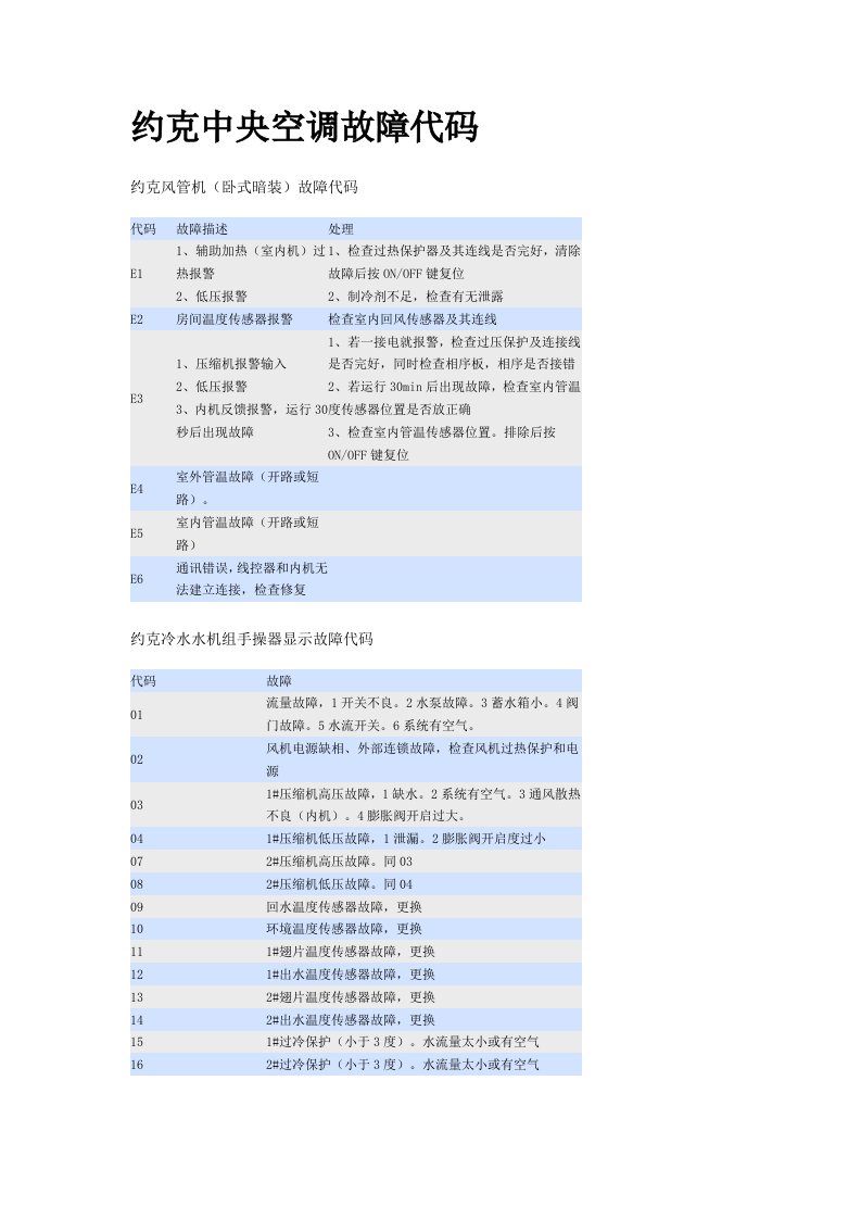 约克中央空调故障代码