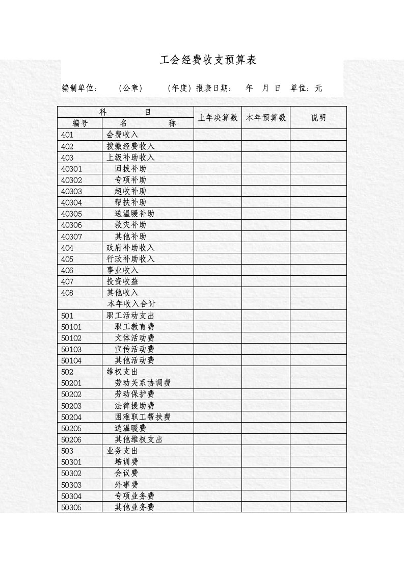 工会经费收支预算表