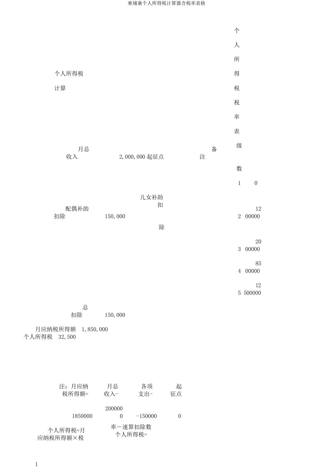 柬埔寨个人所得税计算器含税率表格