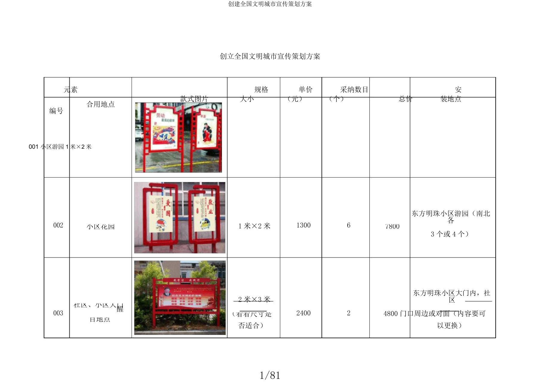 创建全国文明城市宣传策划方案