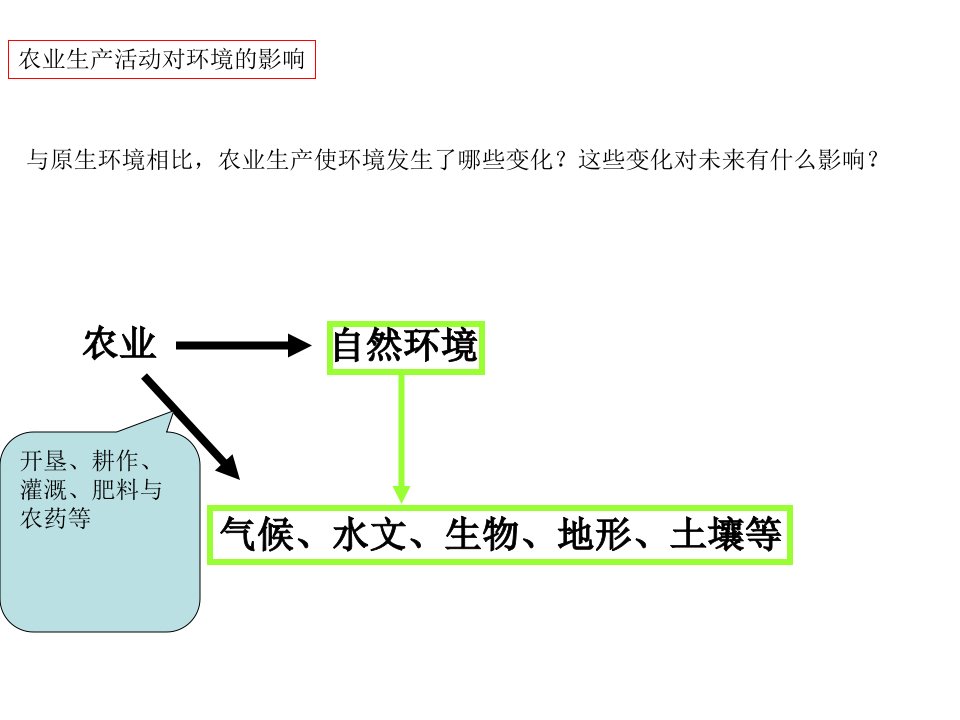 农业生产活动对环境的影响