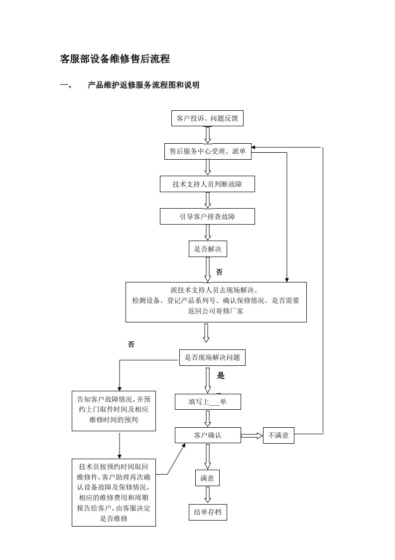 产品返修流程[精品]