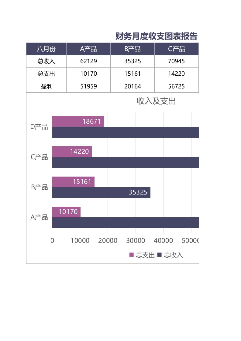 企业管理-28财务月度收支图表报告