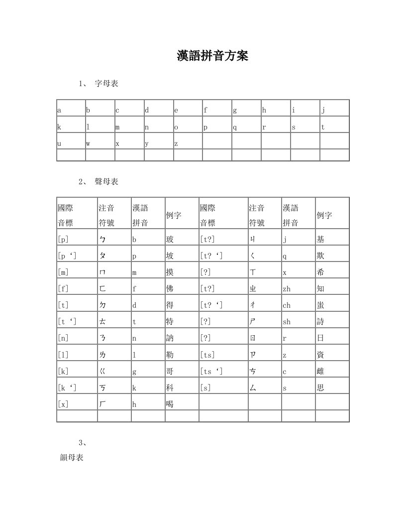 dwmAAA汉语拼音方案