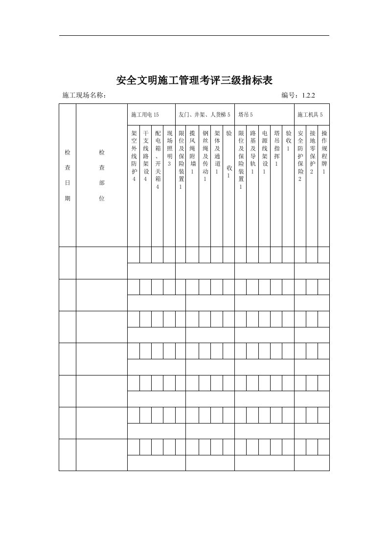 建筑资料-安全文明施工管理考评三级指标表3