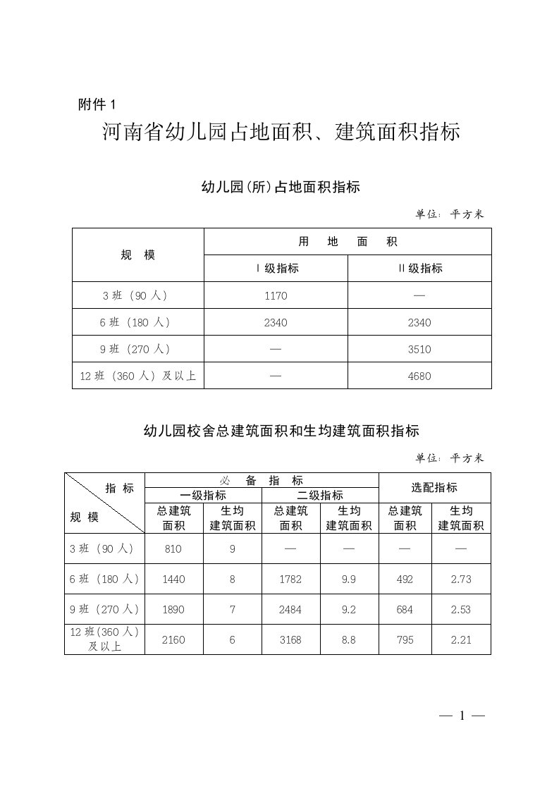 河南省幼儿园办园基本标准豫政办〔2012〕169号附件1-5