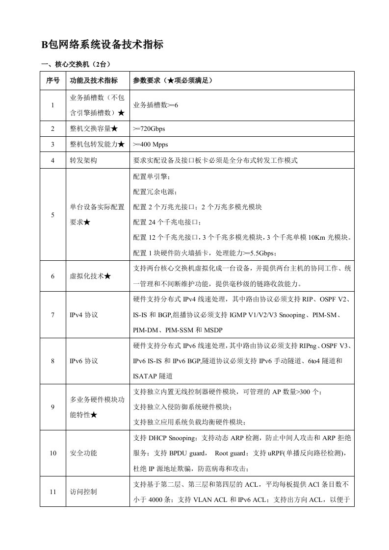 B包网络系统设备技术指标