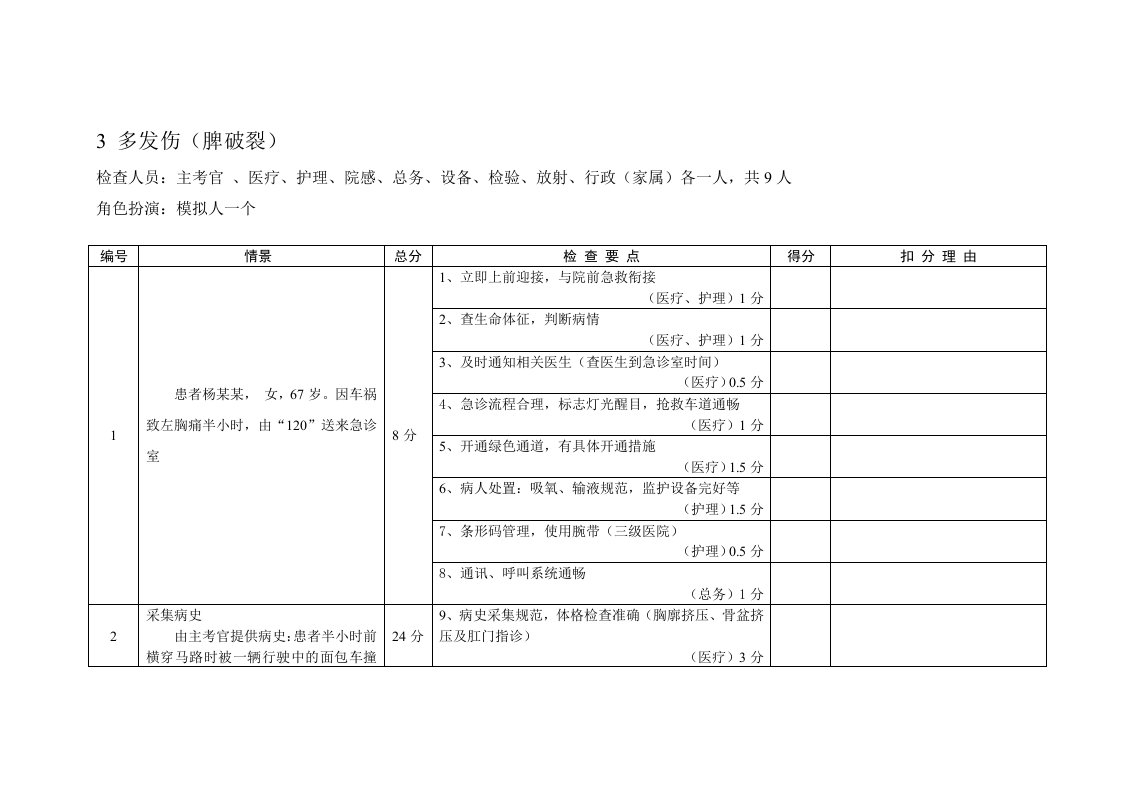 常见急救病例模拟(脾破裂)