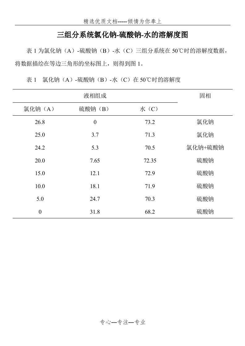 三组分系统氯化钠-硫酸钠-水的溶解度图(共3页)