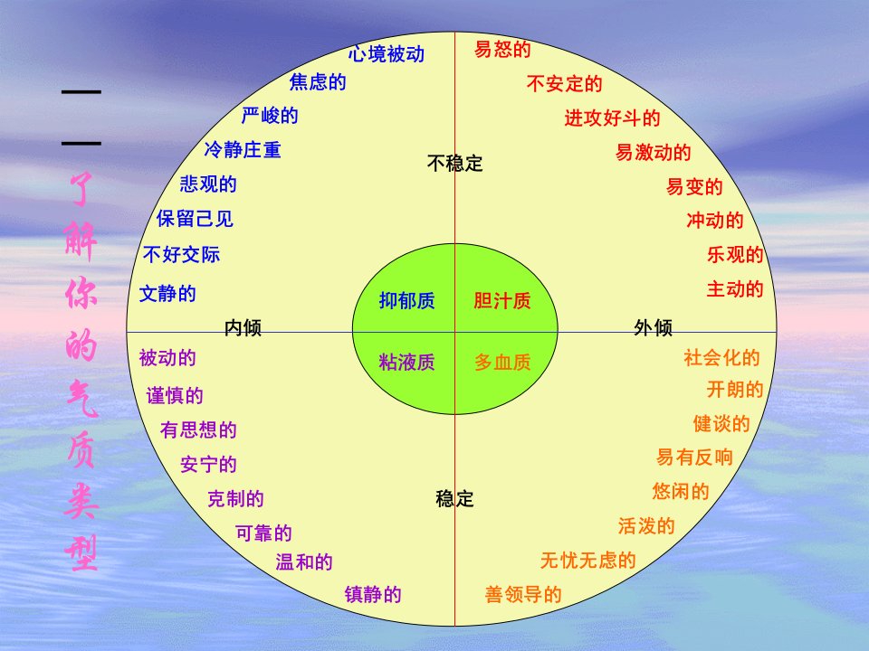 个人职业特征分析课件