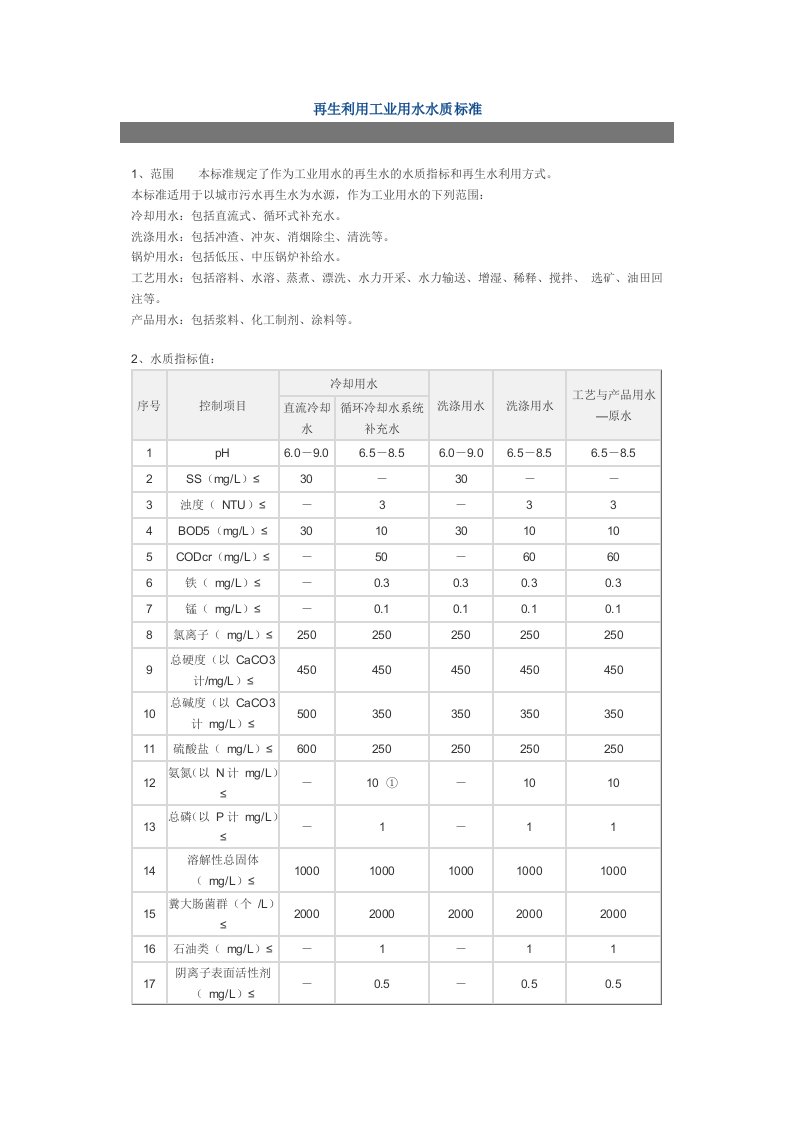 再生利用工业用水水质标准