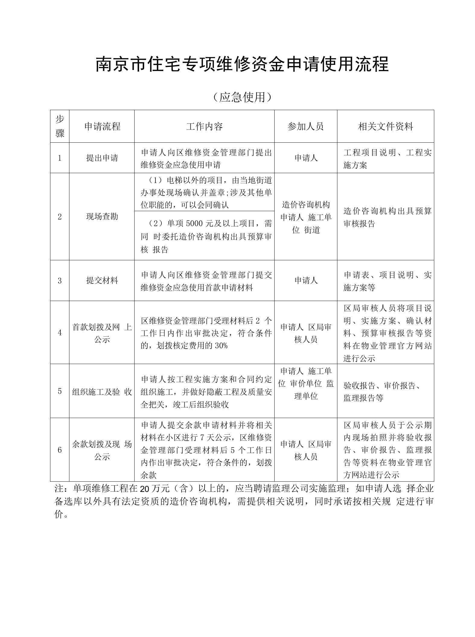 南京市住宅专项维修资金申请使用流程（应急）