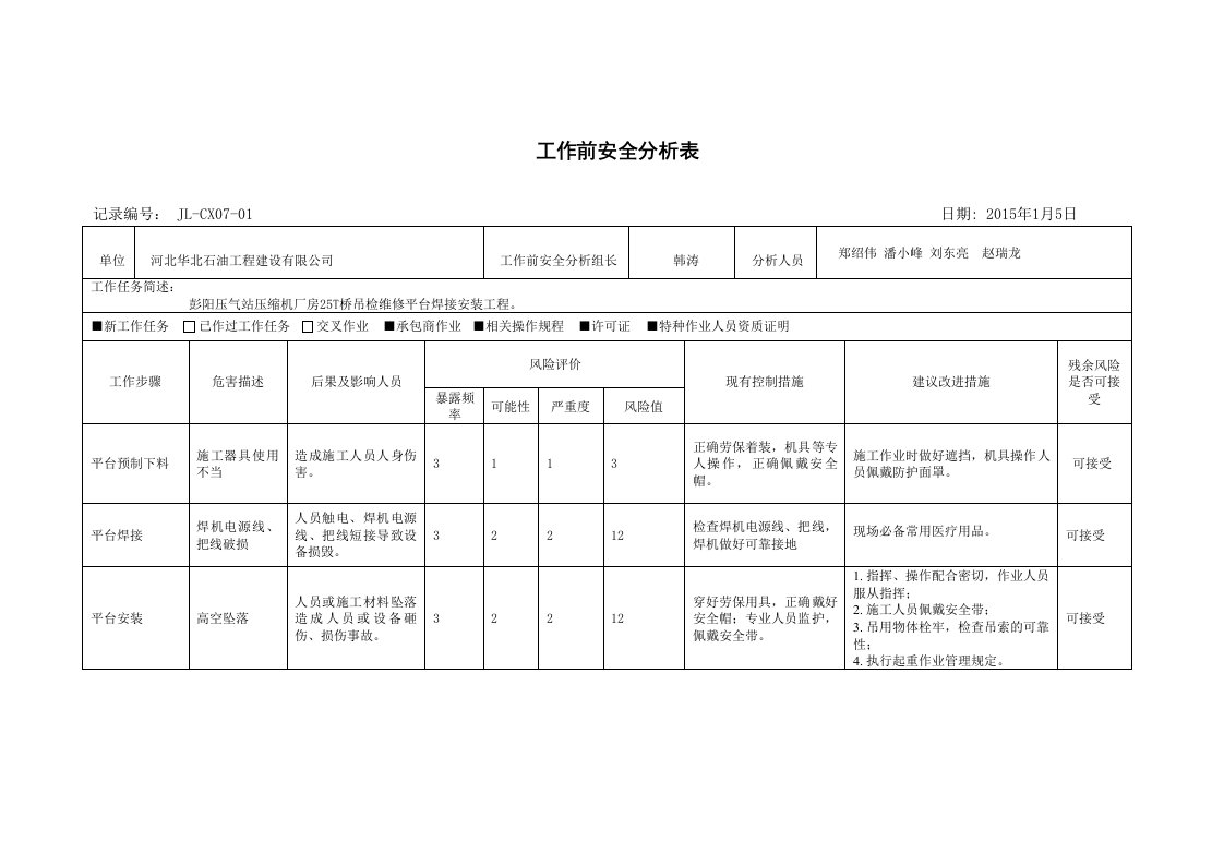 动火作业前安全分析表(JSA)