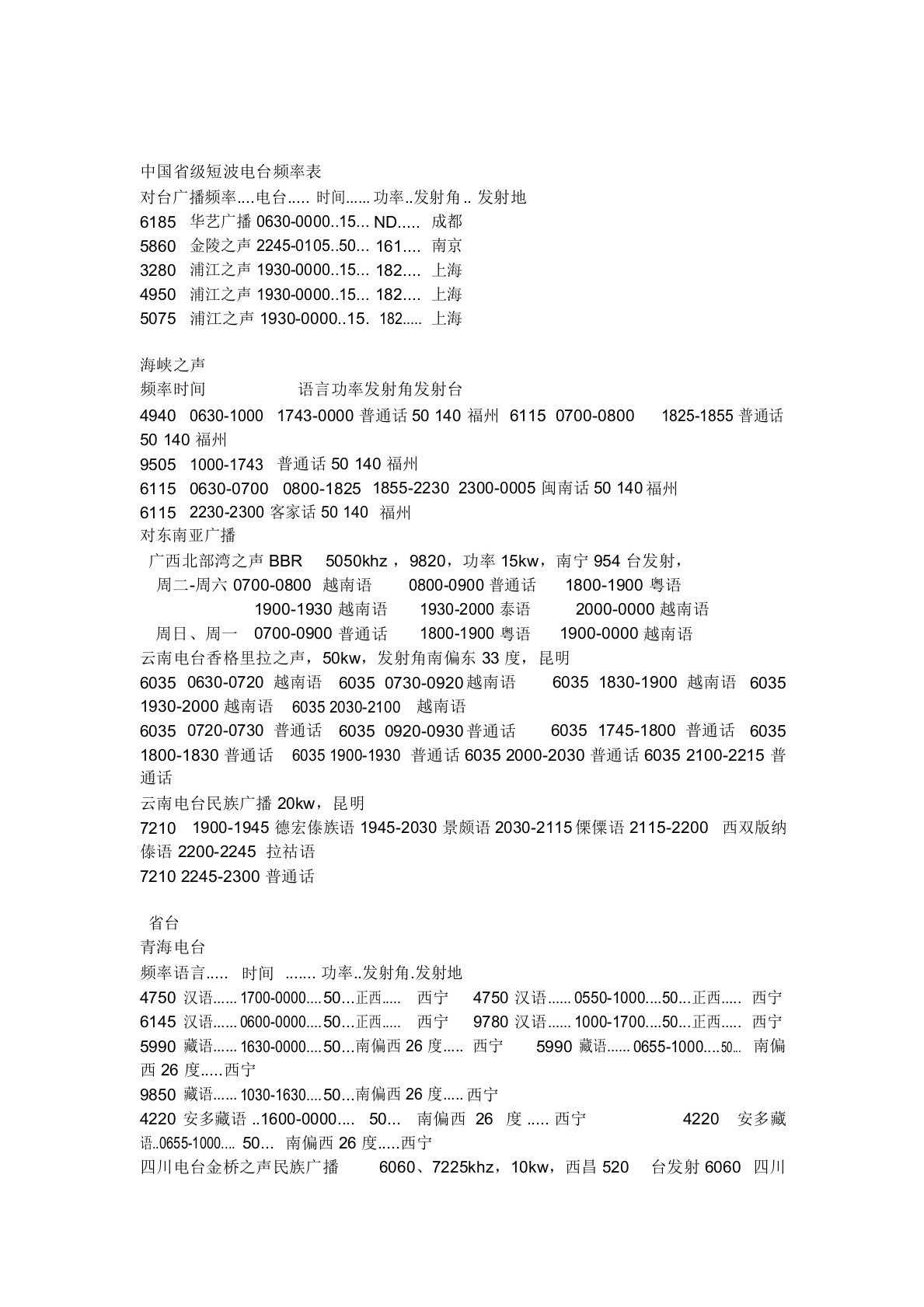 中国省级短波电台频率表