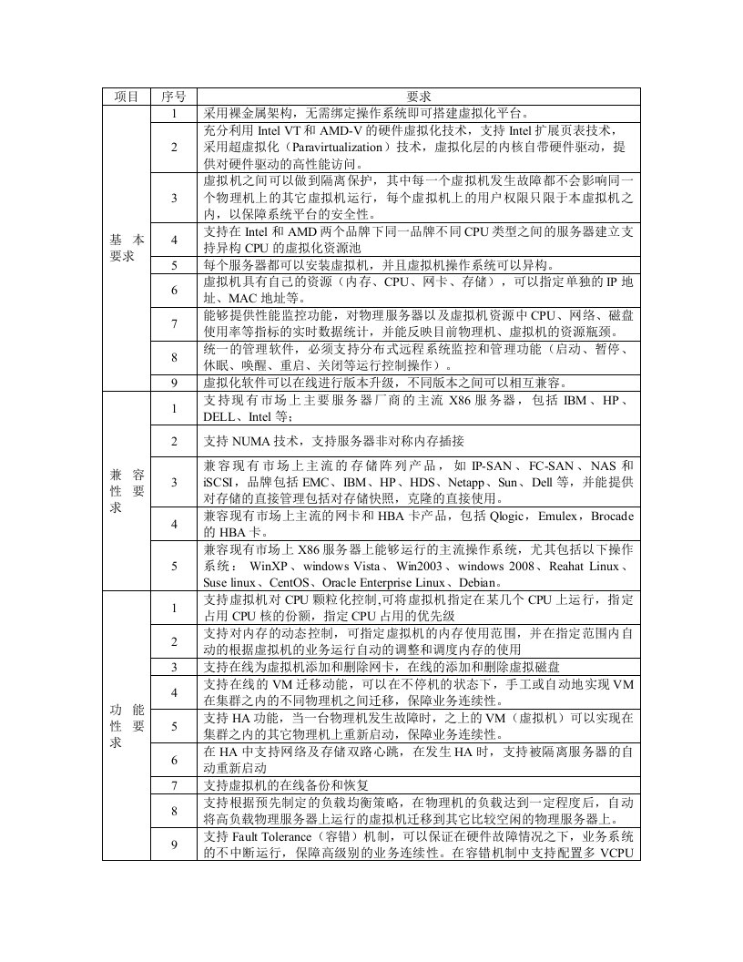 服务器虚拟化技术指标