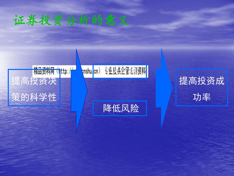 证券投资分析方法