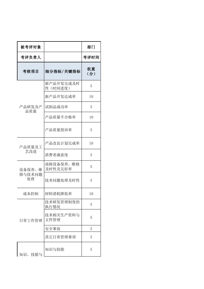 工程资料-专业技术人员研发人员绩效考核表