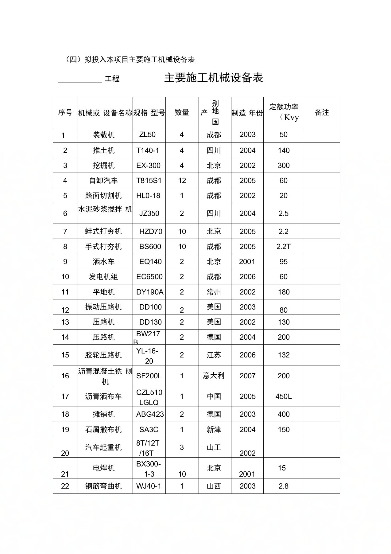 市政道路工程施工机械设备一览表