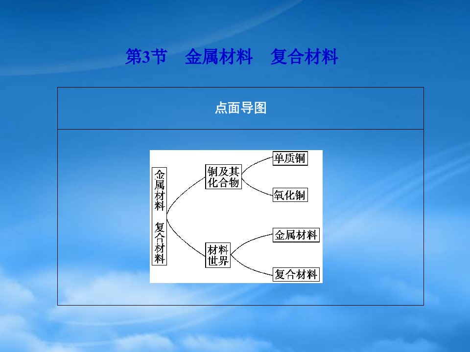 山东省高考化学一轮复习