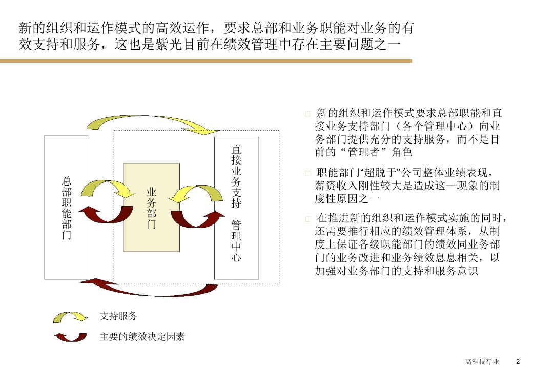 毕博咨询为某公司制作的kpi管理体系的最终文件共44页