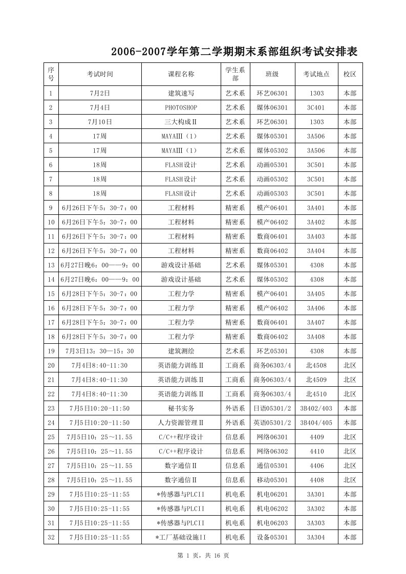 组织设计-系部组织安排表