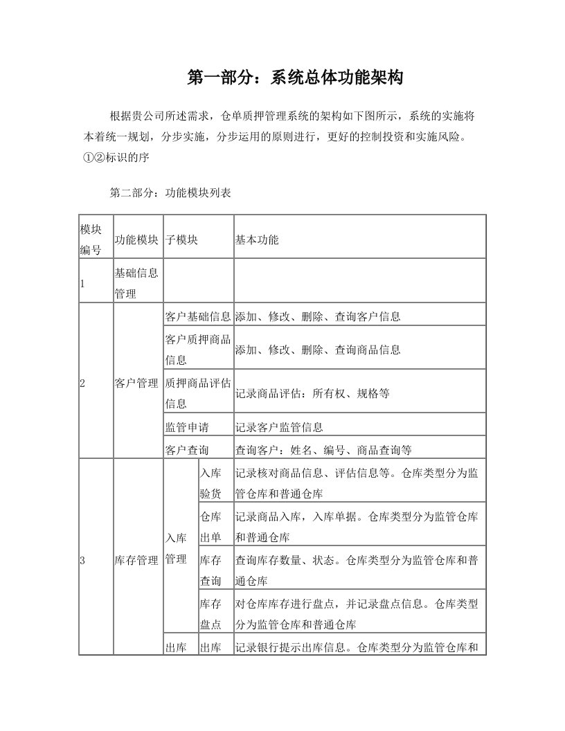 仓单质押管理系统方案