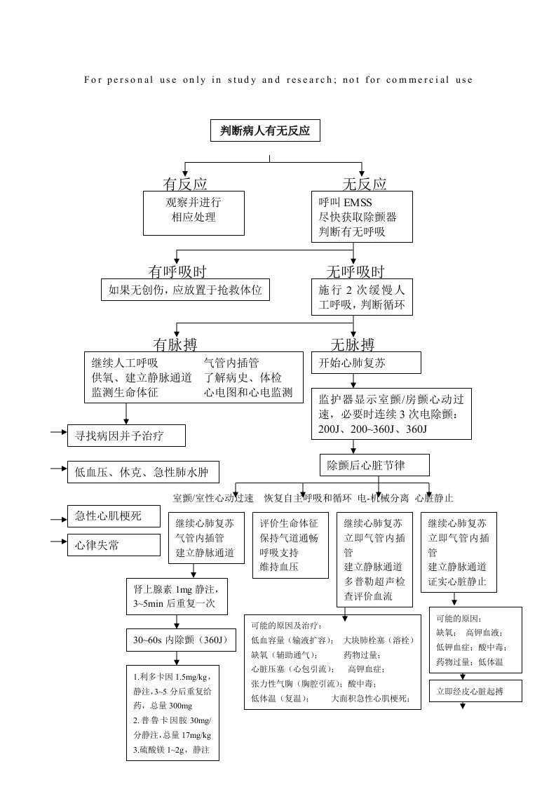 心脏骤停的抢救流程图